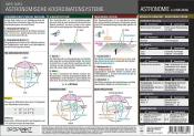 Info-Tafel Astronomische Koordinatensysteme - poster