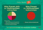Grafik mit zwei Diagrammen. Links Wünsche von Frauen zu Weihnachten, rechts was sie bekommen.