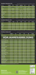 N NEUMANNVERLAGE - Borussia Mönchengladbach 2025 Fan-Timer, 22x45cm, Fußball-Familienplaner mit 5 Spalten und Motiven der Stars, Fan-Kalender mit Fußball-Highlights und deutsches Kalendarium