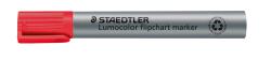 Grauer Flipchart-Marker mit roter Spitze. Aufschrift 'Lumocolor flipchart marker'.