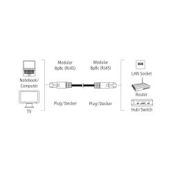 Diagramm für Netzwerkverbindung. Zeigt Kabelverbindungen zwischen Notebook, TV, Router und Hub/Switch.