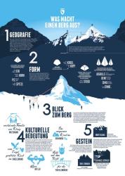 DUMONT - Berge der Alpen 2025 Wandkalender, 50x70cm, Posterkalender mit den außergewöhnlichen Karten von Marmota Maps, zwölf handillustrierte Alpengipfel, gelungene Infografik für alle Fans