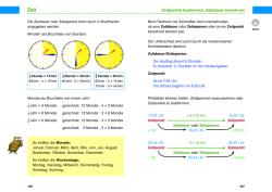 Beate Schreiber: Das Grundschulwissen: Deutsch und Mathematik - gebunden