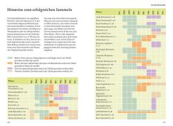 Rudi Beiser: Unsere essbaren Wildpflanzen - Taschenbuch