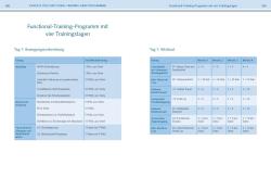 Mary Kate Feit: Functional-Training-Anatomie - Taschenbuch