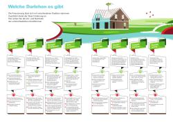 Finn Mayer-Kuckuk: Immobilienfinanzierung. Das Set - Taschenbuch