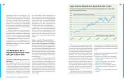 Markus Kühn: Alles über Aktien - Taschenbuch