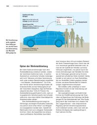 Martin Guss: Umstieg aufs Elektroauto - gebunden