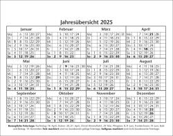 Bastian Sick: Bastian Sick Tagesabreißkalender 2025