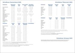 Wochen-Cheftimer A5 schwarz 2025