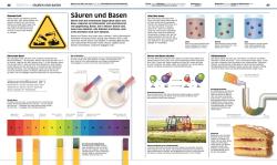 Derek Harvey: DK Wissen. Natur & Technik - gebunden