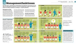 Richard Ridout: #dkinfografik. Management einfach erklärt - gebunden
