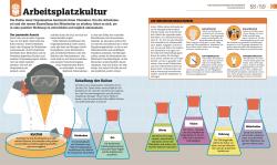 Richard Ridout: #dkinfografik. Management einfach erklärt - gebunden