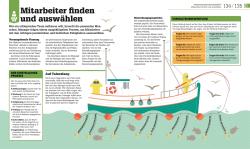 Richard Ridout: #dkinfografik. Management einfach erklärt - gebunden