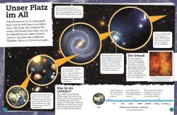 Sterne und Planeten - gebunden