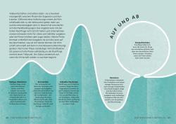 Philip Parker: SIMPLY. Wirtschaft - gebunden
