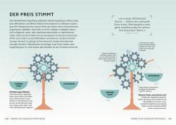 Philip Parker: SIMPLY. Wirtschaft - gebunden