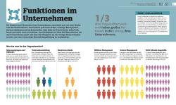 Joey Stanley-Smith: #dkinfografik. BWL einfach erklärt - gebunden
