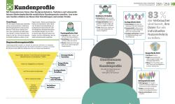 Joey Stanley-Smith: #dkinfografik. BWL einfach erklärt - gebunden