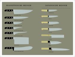 Tim Hayward: Messer - gebunden