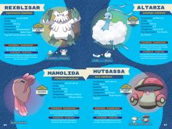 Pokémon: Pokémon: Das große Paldea-Lexikon - Taschenbuch
