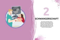 Konstantin Wagner: Richtig schwanger - Taschenbuch