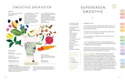 Carolin Kotke: Eat colourful, feel better - gebunden