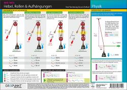 Schulze Media GmbH: Hebel, Rollen & Aufhängungen - poster