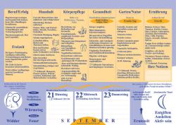 Mein Leben mit dem Mondrhythmus 2025, Taschenkalender - Taschenbuch