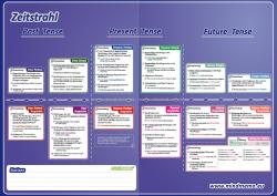 mindmemo Lernfolder - Grammatik - The Tenses - Die englischen Zeiten - Taschenbuch