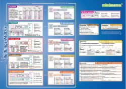 mindmemo Lernfolder - Grammatik - Les temps - Die französischen Zeiten - Taschenbuch