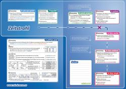 mindmemo Lernfolder - Grammatik - Les temps - Die französischen Zeiten - Taschenbuch