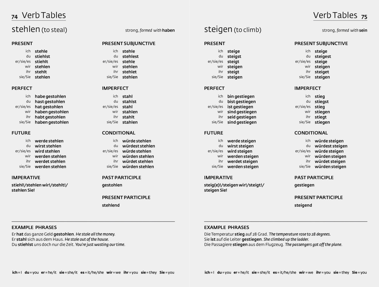 Collins Dictionaries: Easy Learning German Grammar - Taschenbuch