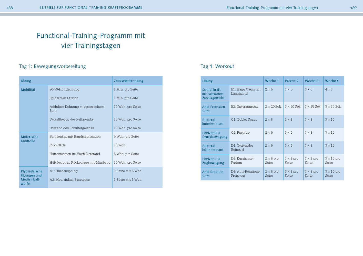 Mary Kate Feit: Functional-Training-Anatomie - Taschenbuch