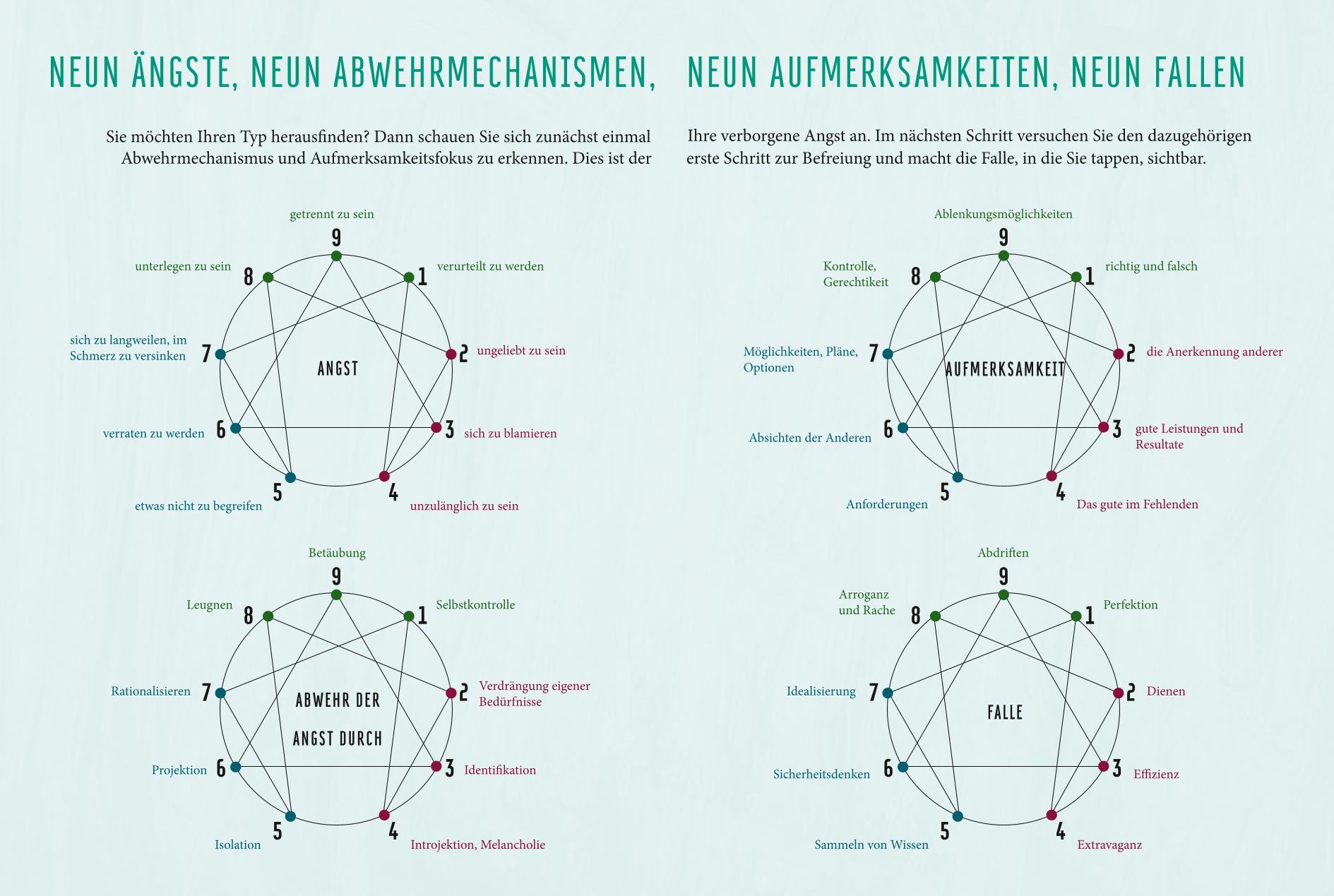 Labudd Sc Gabriele Labudde - Enneagramm » Buch