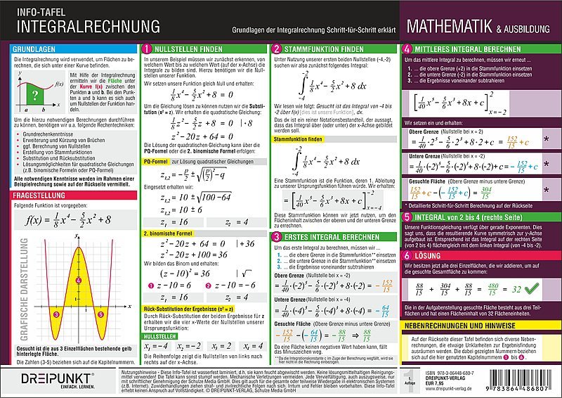 Infotafel Integralrechnung - poster