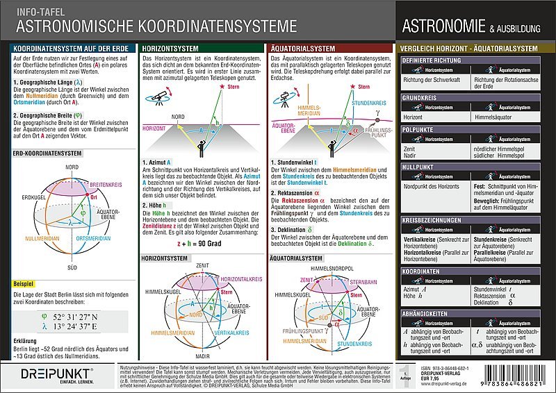 Info-Tafel Astronomische Koordinatensysteme - poster