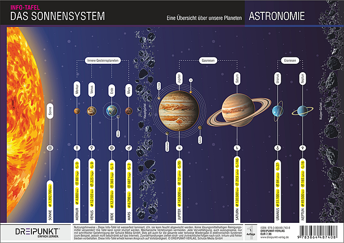 Schulze Media GmbH: Das Sonnensystem - poster