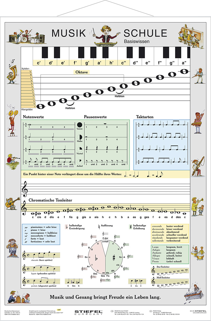 Musikschule Basiswissen Lernposter mit Metallbeleistung bunt
